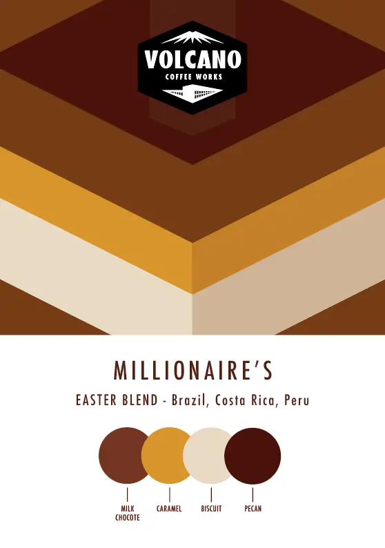 Millionaire’S Coffee Tasting Card – Luxe Flavor Breakdown 1